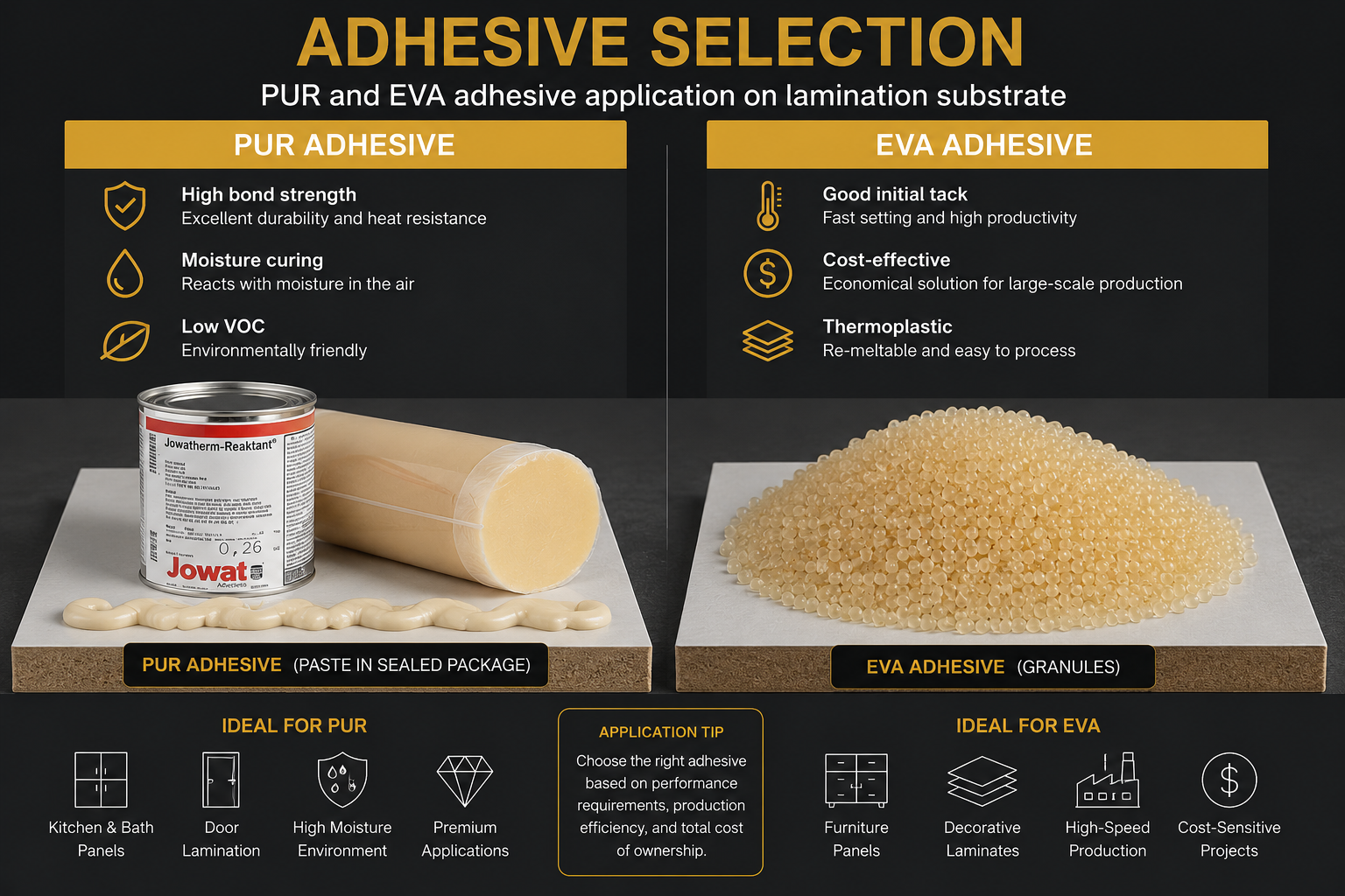 Adhesive selection process