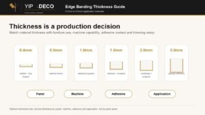 Edge Banding Thickness Guide for Furniture Panels