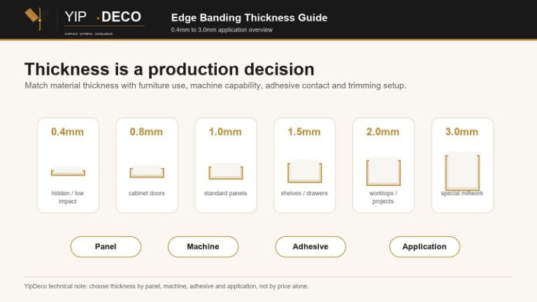 YipDeco edge banding thickness guide infographic for furniture panels