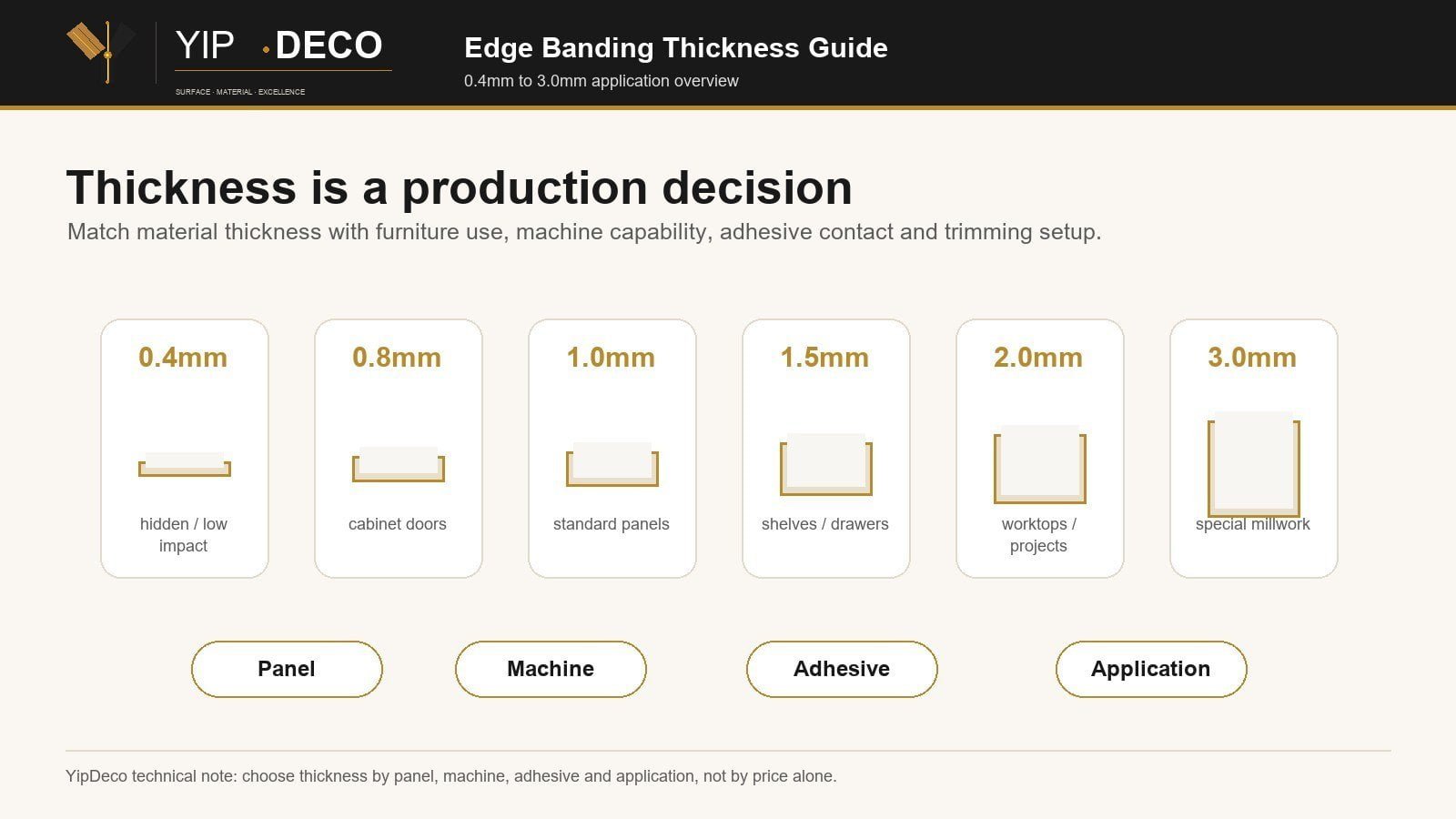 Edge Banding Thickness Guide for Furniture Panels