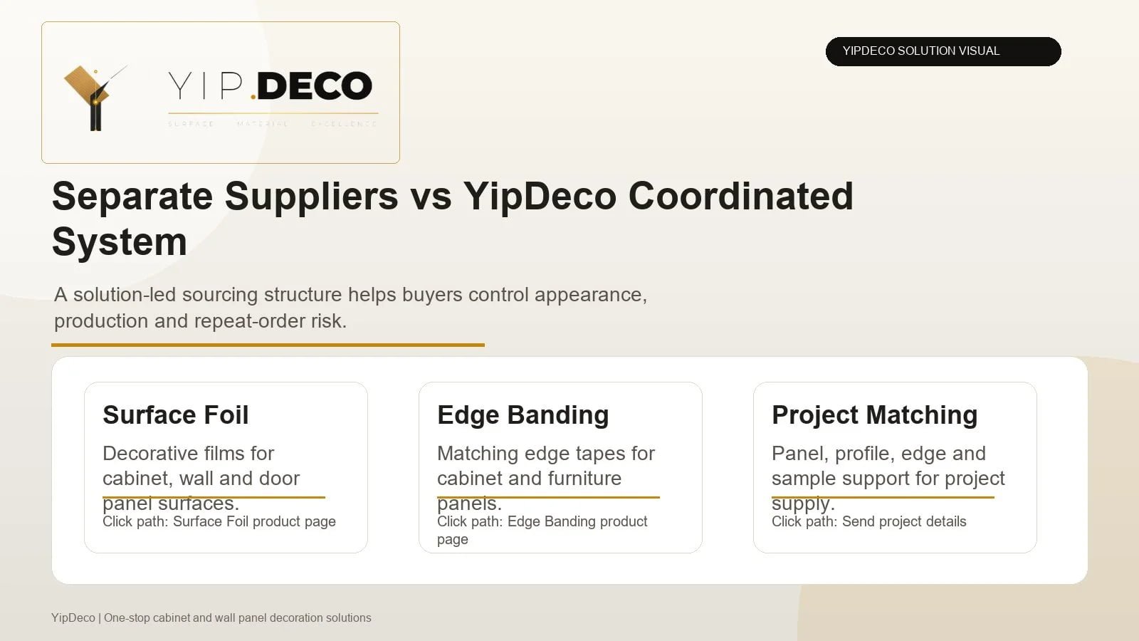 YipDeco coordinated material system comparison for wall solution surface foil edge banding and project matching