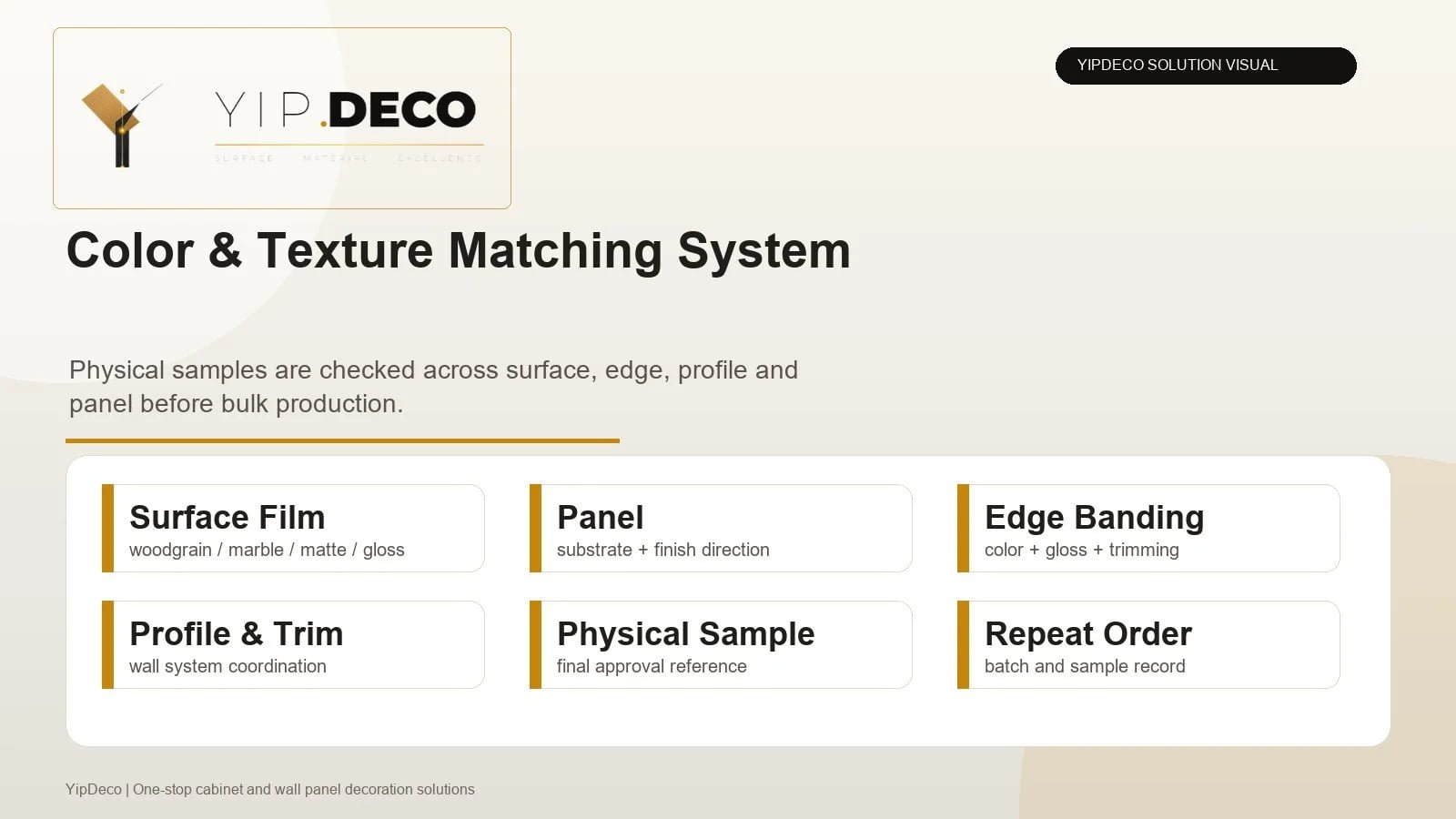 YipDeco color and texture matching system for surface film panel edge banding wall profile physical sample and repeat order