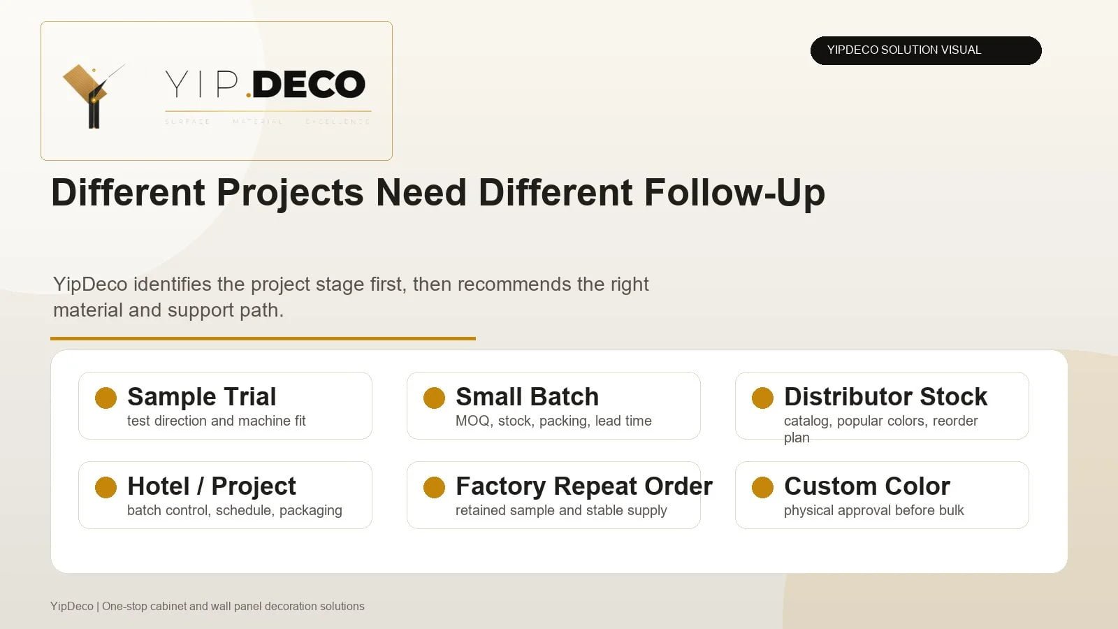 YipDeco decorative material project follow up matrix for wall projects samples distributor stock project supply and repeat orders