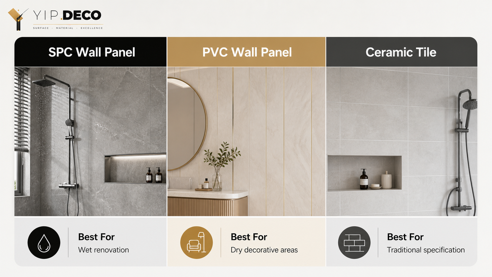 SPC wall panel, PVC wall panel and ceramic tile comparison for bathroom renovation