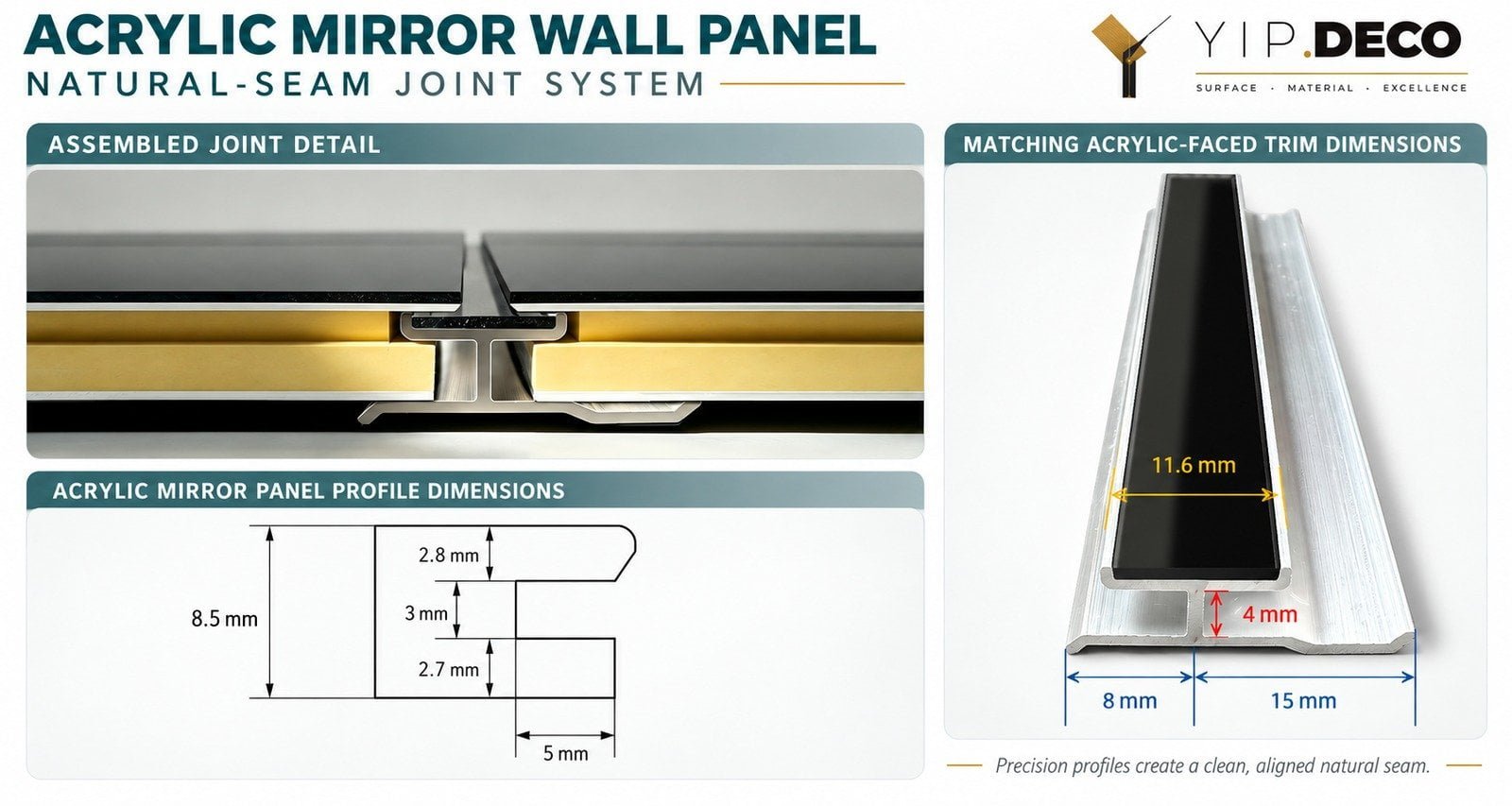 YipDeco acrylic mirror natural-seam joint profile and dimensional detail