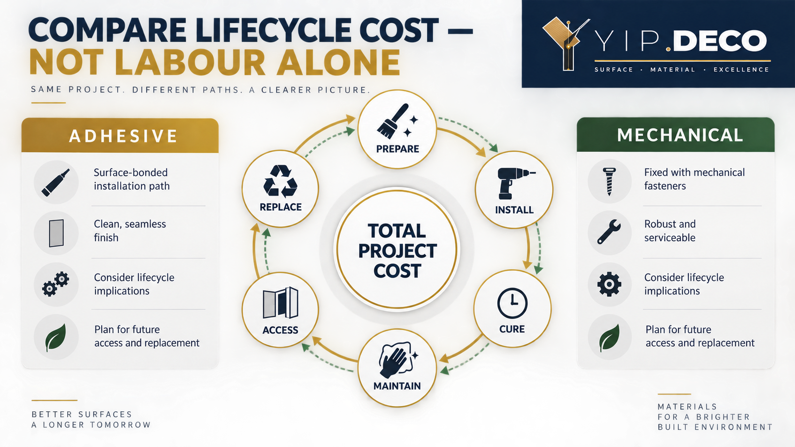 Wall panel installation lifecycle cost comparison