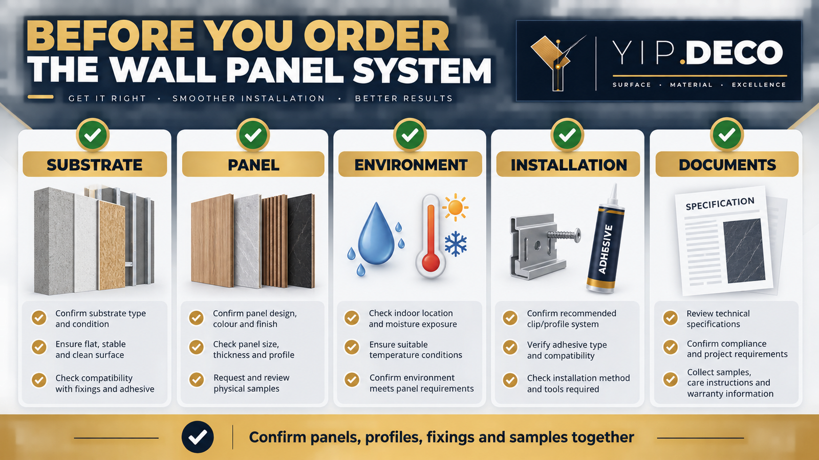 Wall panel installation pre-order checklist