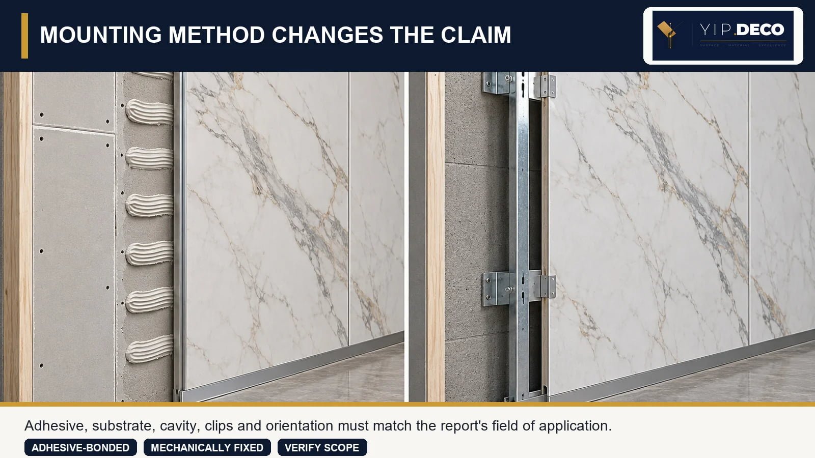 The tested mounting method, substrate and cavity must match the proposed wall-panel assembly